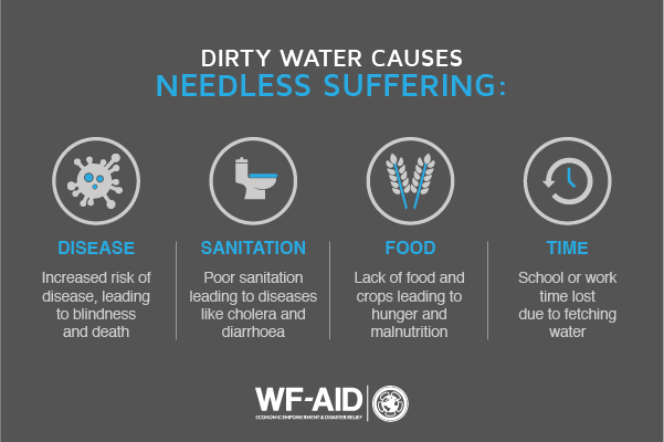 Dirty water causes needless suffering